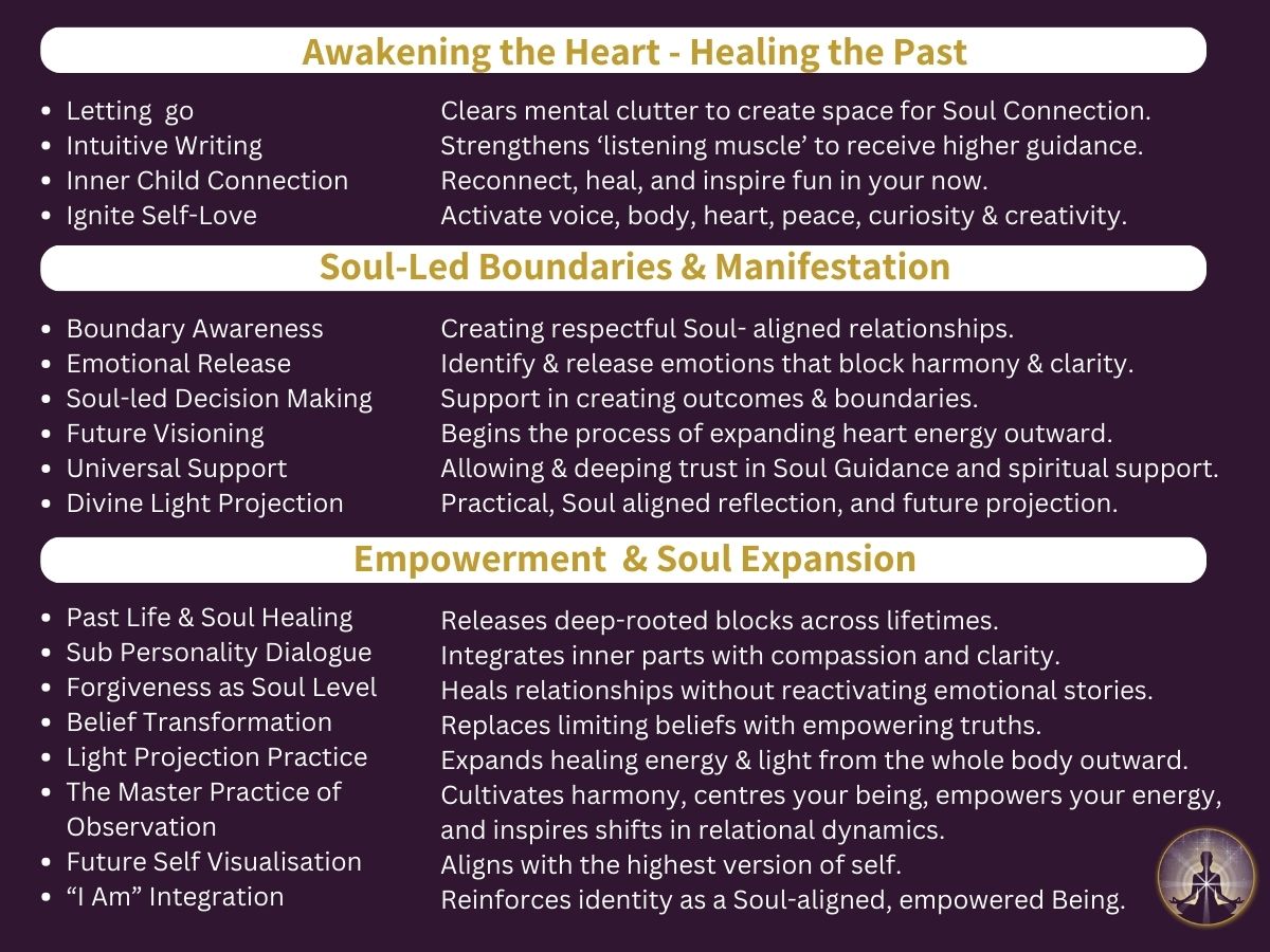 Dark purple background with a radiant heart-centered figure and three stages: Awakening the Heart – Healing the Past, Soul-Led Boundaries & Manifesting, Empowerment & Soul Expansion.